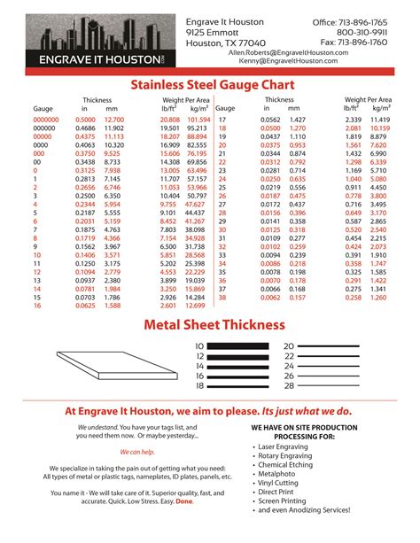 how to gauge sheet metal|metal plate gauge thickness chart.